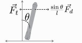 David Franklin & Phillip Massey: The Returning Rocket: Friend or Foe?