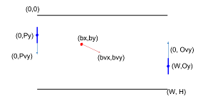 Felix Hutchison & Milda Zizyte: A CPS Analysis of Pong