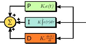 Kenneth Payson: Formal Verification of One Dimensional Time Triggered PID Controllers