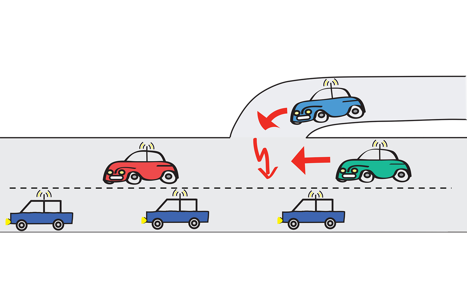 Car control motion challenges Illustration of cars on a road with an onramp whose motion must not cause a collision
