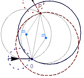 Verified tangential roundabout maneuver